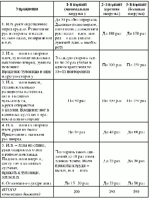 10-минутная утренняя зарядка, которая заменит кофе - Лайфхакер