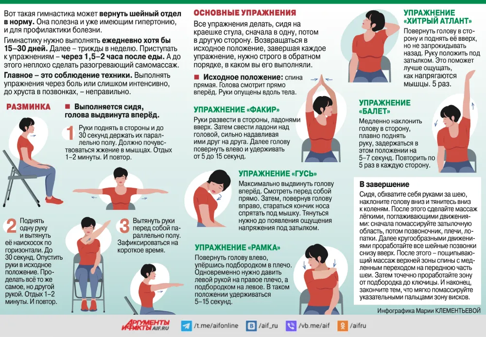 Остеохондроз шейного гипертония гимнастика