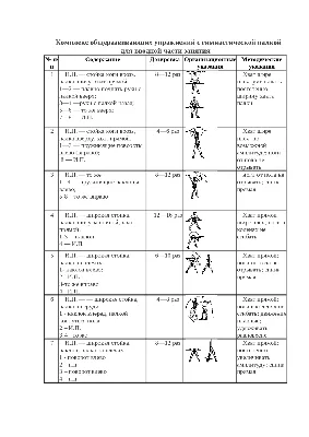 Рекомендации инструктора по физической культуре