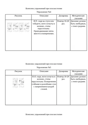 комплекс упражнений при плоскостопии | Упражнения и задачи Физическая  Активность и Спорт | Docsity