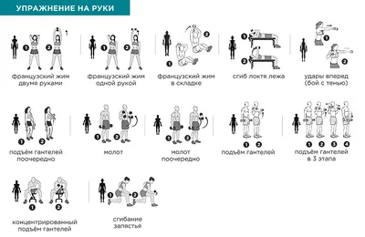 Упражнения с гантелями дома √ Тренировка в домашних уловиях с гантелями ⋆  Прогрмма тренировок ᐉ UA-Футбол