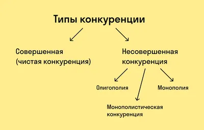 Неценовая конкуренция: миф или реальность?