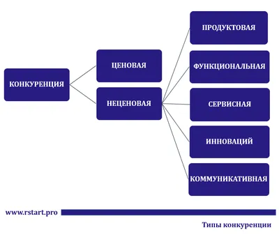 Анализ задачи: конкуренция