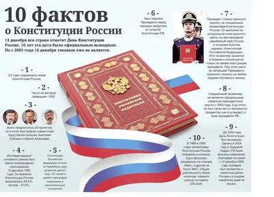 Конституция Российской Федерации | Президентская библиотека имени Б.Н.  Ельцина