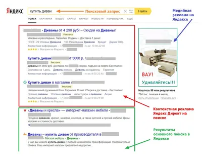 Контекстная реклама: почему нет звонков?