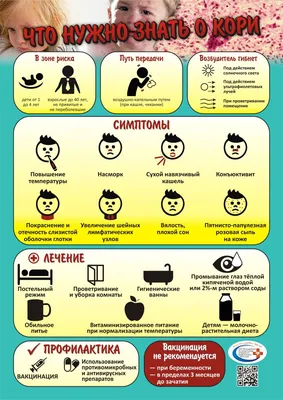 Корь: причины, симптомы, стадии развития, диагностика, прогноз