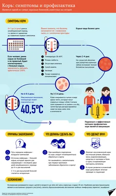 Корь начинается не с появления сыпи, а с симптомов простуды. Как распознать  болезнь? | Щучинская районная газета Дзяннiца