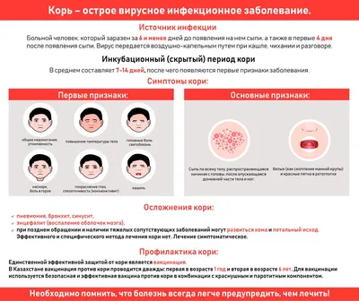 Корь и меры её профилактики