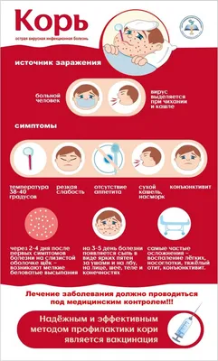 Об эпидемиологической ситуации и мерах профилактики кори