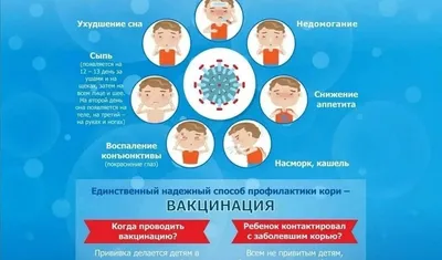 Корь у детей: Вспышка кори в России в 2023 году 🤒 - Евромед Кидс