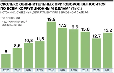 Конкурс рисунков и плакатов «Коррупция глазами обучающихся» | Новости Орска  - БезФормата