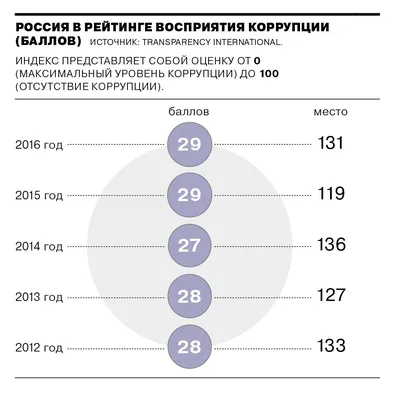 коррупция / смешные картинки и другие приколы: комиксы, гиф анимация,  видео, лучший интеллектуальный юмор.