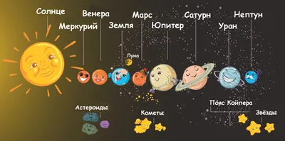 Проект “Космос. Планеты Солнечной системы” — Мариам Калантарян