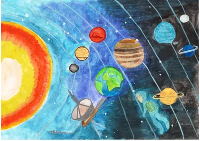 Solar system, Space and astronomy, Planets