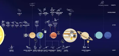 Сверхлегкие ракеты-носители: зачем летят космические ласточки — Naked  Science