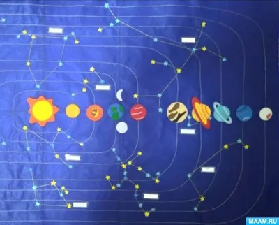 Планшет «Космос. Планеты Солнечной системы» (5 фото). Воспитателям детских  садов, школьным учителям и педагогам - Маам.ру