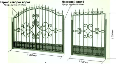 Купить кованые ворота с калиткой под ключ в Тосно по низкой цене от 8500 руб