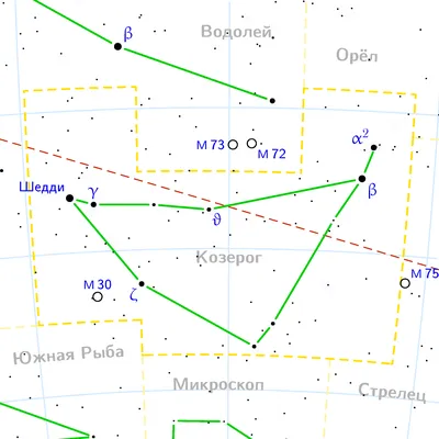 Козерог (созвездие) — Википедия