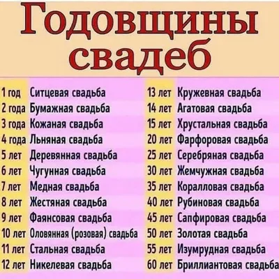 Цветы в подарок на годовщину свадьбы | АРБУЗ