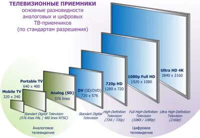 Как построить домашний кинотеатр. Часть 2 | МузМедиа Инфо | Дзен