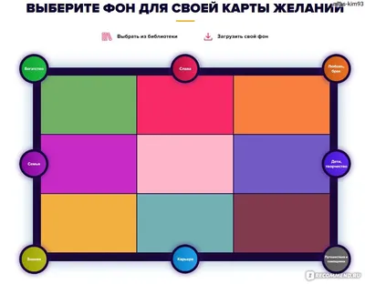 Что такое Карта Желаний и как ее создать? | 