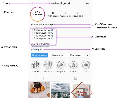 Кейс: оформление шапки профиля для парикмахера — Teletype