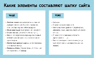 Дизайны шапки сайта – красивые примеры готовых оформлений, шаблоны