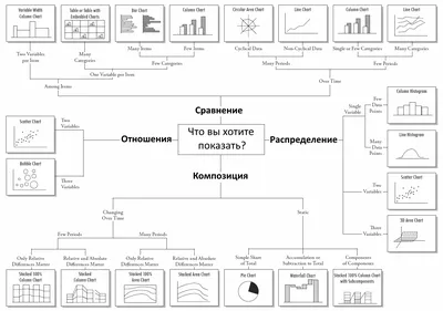 Архитектурная визуализация — Хабр Фриланс