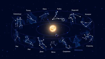 Красивая дева гороскоп , гороскоп …» — создано в Шедевруме