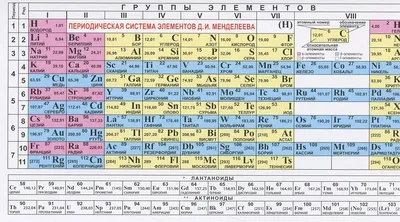 Открытие элементов 113, 115, 117 и 118: что это дает – Троицкий вариант —  Наука