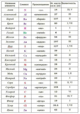 Купить Акриловая таблица Менделеева с реальными образцами элементов Таблица химических  элементов | Joom