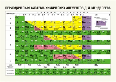 Самые редкие химические элементы