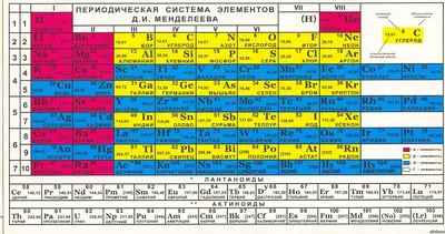 Топ 5 самых, самых... химических элементов. | Винтик Самоделкин | Дзен