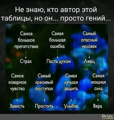 Прощение - это ключ... | Прощение, Библия, Открытки