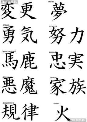 Иероглифы с переводом - красивые картинки (50 фото) - 