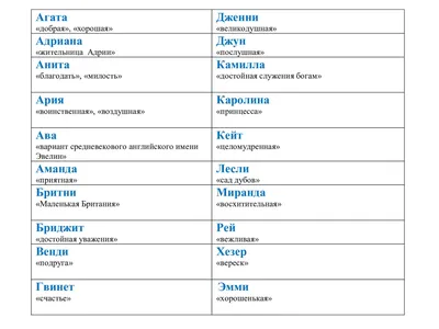 Топ 10 самые красивые девушки мира 2021 | Топ список про... | Дзен