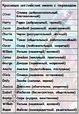 Самыми популярными именами для новорождённых в Кыргызстане по итогам 5  месяцев 2021 года являются Мухаммад и Раяна :: ГП Инфоком при МЦР КР