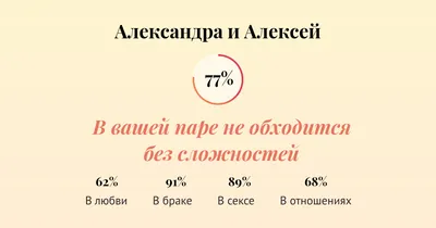 Совместимость имен Александра и Алексей в любви, браке, сексе, отношениях -  Страсти