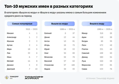 Открытка с именем Денис Прекрасного дня. Открытки на каждый день с именами  и пожеланиями.