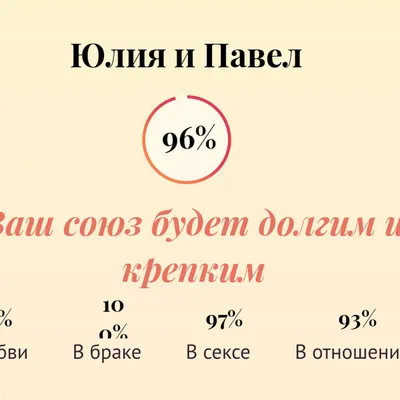 Открытка с именем Паша Не болей. Открытки на каждый день с именами и  пожеланиями.