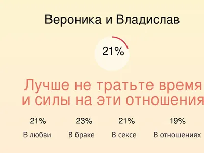 Совместимость имен Вероника и Руслан в любви, браке, сексе, отношениях -  Страсти