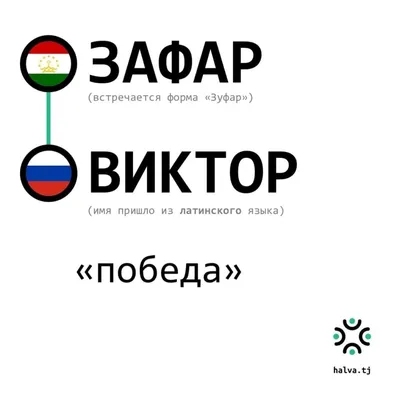 Польские мужские имена список, польские имена для мальчиков на русском