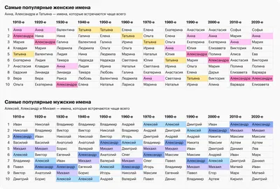 Самые популярные имена для детей в 2023 году: как называют мальчиков и  девочек в России