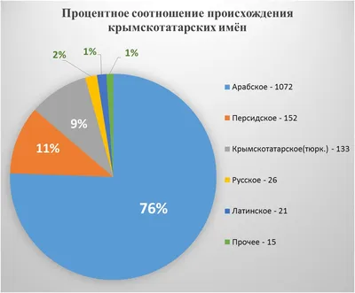 Тинькофф Журнал узнал самые популярные мужские и женские имена в России за  120 лет — Тинькофф новости