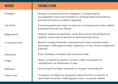 Красивые фразы на английском с переводом | Lingualeo