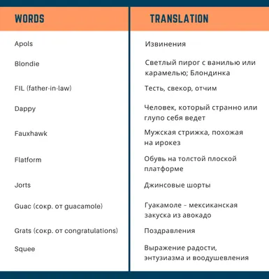 50 самых красивых слов на английском