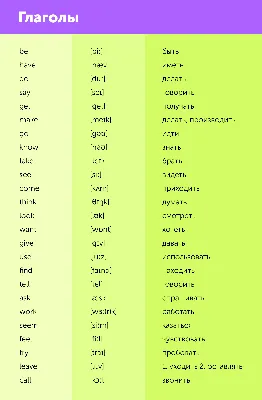 Разговорные фразы на английском языке на каждый день