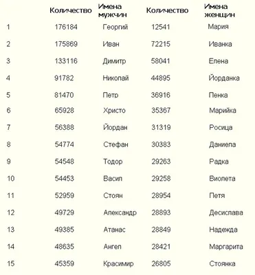 Как назвать девочку: самые красивые и необычные женские имена 2022 -  7Дней.ру