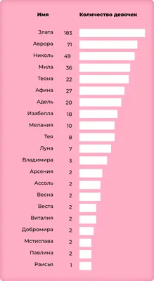 100+ красивых и популярных корейских имен со значением :: Инфониак