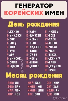 Популярные и редкие имена на Кубани в 2012 году. Инфографика | ОБЩЕСТВО:  События | ОБЩЕСТВО | АиФ Краснодар